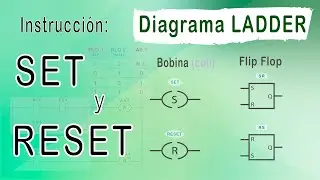 ✅ SET AND RESET INSTRUCTION IN LADDER OR KOP | COILS AND FLIP FLOP