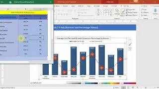 Chart 63 | Combination Chart with 2 Y Axis Numeric and Percentage Values
