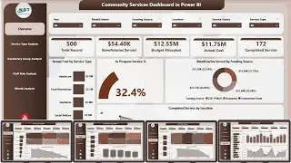 Community Services Dashboard in Power BI