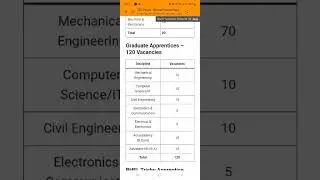Recruitment of 760 apprentices by BHEL