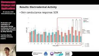 SD&A 2022: Evaluation and estimation of discomfort during continuous work ...