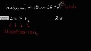 Sistemas de Numeração: Conversão Hexadecimal - Binário