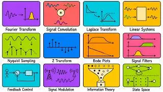 ALL OF Signals and Systems Explained