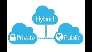 Hybrid Data Centre | Hybrid Cloud Management by WAC #hybridcloud #cloudcomputing #virtualization