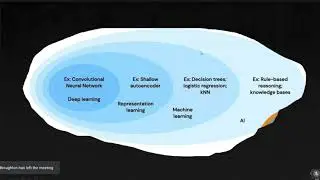 Dr. Ricardo Rabelo talks about ML and Cloud