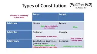 Aristotle Politics Book IV part 2