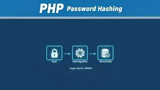 PHP Password Hashing – Secure Your Users the Right Way