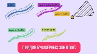 5 разных видов буфферных зон в QGIS