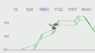 russian ruble be like: