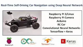 Real-Time Self-Driving Car Navigation using Deep Neural Network - Test the model in lane keep task