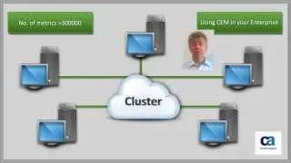 Standalone vs Cluster Implementation