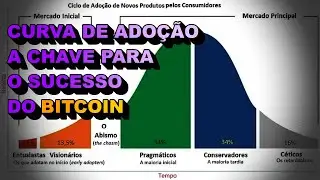 Bitcoin a Curva de Adoção e Difusão de Novas Tecnologias