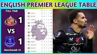 English Premier League Table Updated Today 2025 | EPL Table Standing | EPL Results Today SUN vs EVE