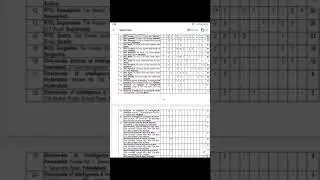 Latest Jobs in FBR || FBR Jobs 2022 || (Assistant, Steno, UDC, LDC etc) || How to apply for FBR Jobs