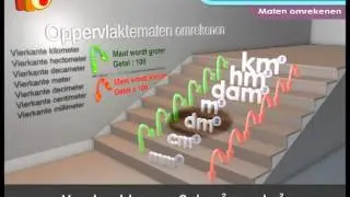 4  Metriek stelsel 3