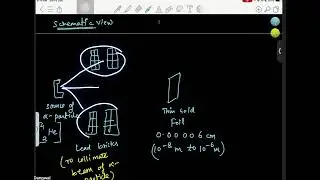 Chapter 12 : Atoms