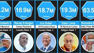 World Leaders Follower Comparison (150 countries ranking)