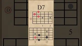 Seventh Chord Progression in G Major | Am7-D7-Gmaj7-Em7 #guitarlesson