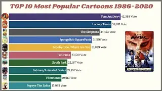 TOP 10 Most Popular Cartoons 1986-2020