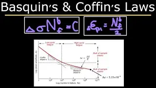 Basquin's and Coffin's Laws, Fatigue
