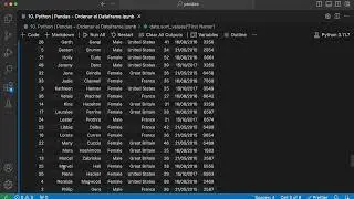 6.15. Python | Pandas - Sorting the Dataframe 