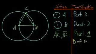 Euclid's Elements Book 1: Proposition 1, Constructing Equilateral Triangles