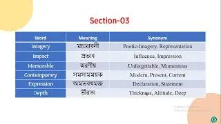 IELTS Listening Vocabulary। Cambridge 17 Test-02। #online_english_home_tutor #ieltsvocabulary