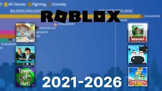 Top Visited Roblox Games 2021-2026 (Alternative)
