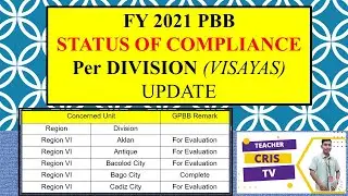 PBB 2021 Status of Compliance Per Division (Visayas)