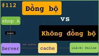 Phỏng vấn BackEnd: Giờ tôi mới hiểu đồng bộ và không đồng bộ qua một câu hỏi dựa trên thực tế #1