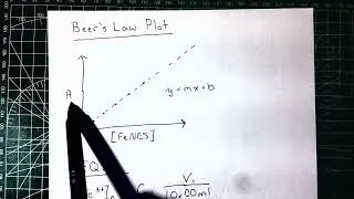 Labflow - Using Spectrophotometry to Determine anEquillibrium Constant