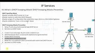 CCNA 200-301 | What is DHCP Snooping Attack | How to Protect DHCP Snooping Attacks | CCNA Bangla