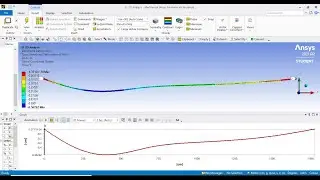 2-D Beam Analysis of Continuous Beam system with ANSYS