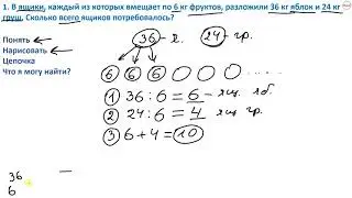 № 19.5. Как научиться решать задачи. Часть 6 (3 класс, видео 3)