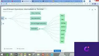 Java 8 Stream Operations: Intermediate vs. Terminal