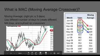 ATC Workshop 3: Simple MAC strategy (1.5x speed recommended)