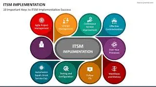 ITSM Implementation Animated Presentation Slides