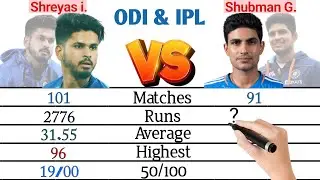Shreyas Iyer vs Shubman Gill ODI, IPL Batting Comparison॥ Shubman gill vs Shreyas iyer Batting ।