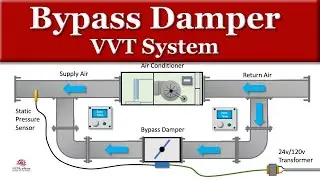 Bypass Damper HVAC VVT System