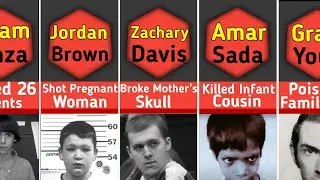 Comparison: teenage serial killers & their crimes  (not for faint hearted)