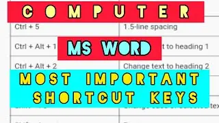 computer shortcut keys | ms word shortcut keys | 