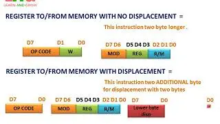 Machine Language Instruction Formats 8086(हिन्दी )