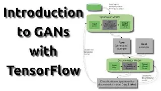 Introduction to GANs with TensorFlow | step-by-step guide