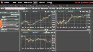 Realtime Charts Multiview