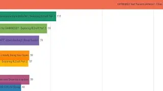 Neimit Gaming bar chart race - video views