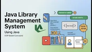 Library Management System Using Java (Oop concepts class Book {}, class Student {}).