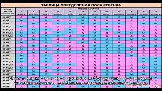 Как определить пол ребенка по датам рождения родителей