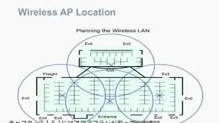 Packet tracer Wireless Lan