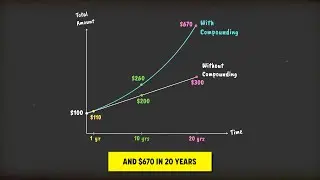 YouTube Video Sample - Concept Explanation | Social Media Video Production