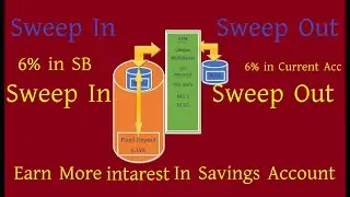 What is an Auto Sweep in and out Facility?